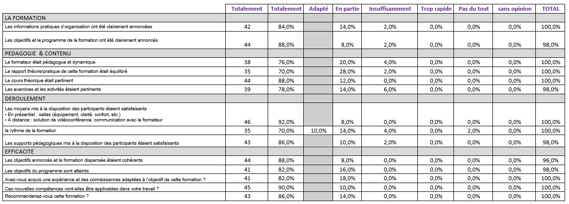 Bilan de satisfaction 2023